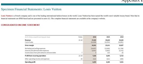 lv= investment|lv investment reports.